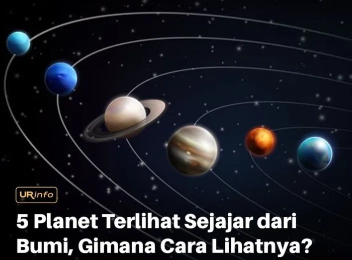 Fenomena Planet Sejajar