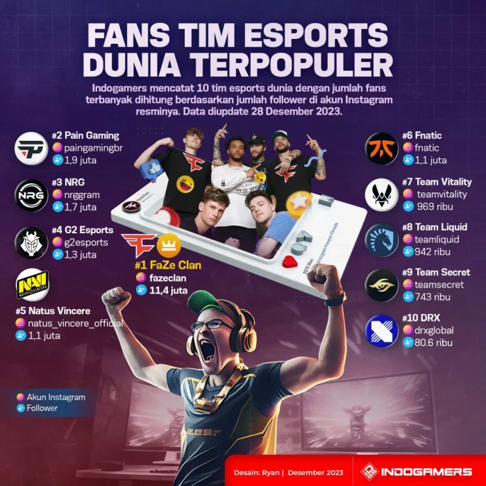 7 Tim Esports Terbesar Indonesia, Segudang Prestasi! Streamer Esports Top Bergabung ke Tim Pro